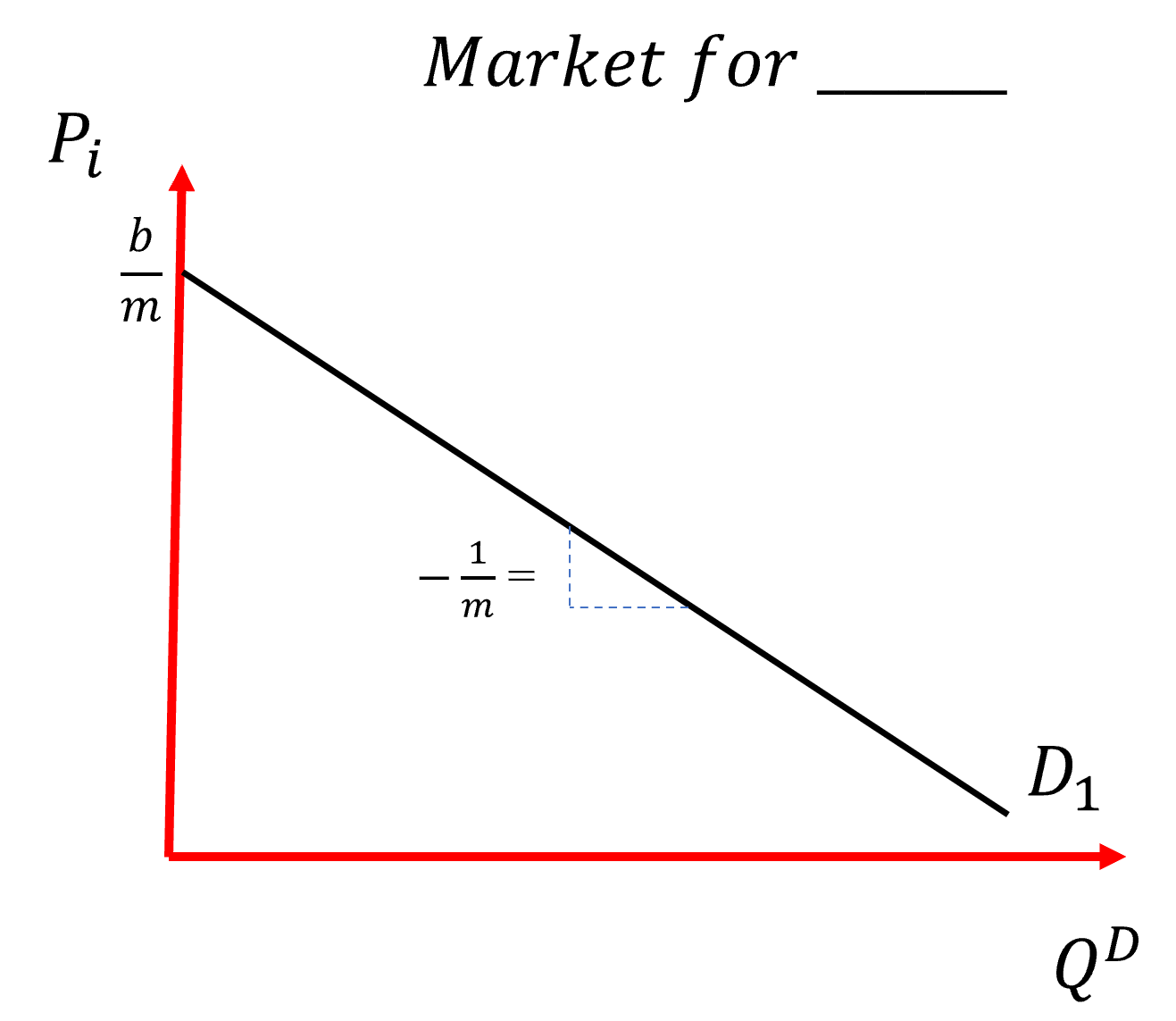 A Market Demand Curve