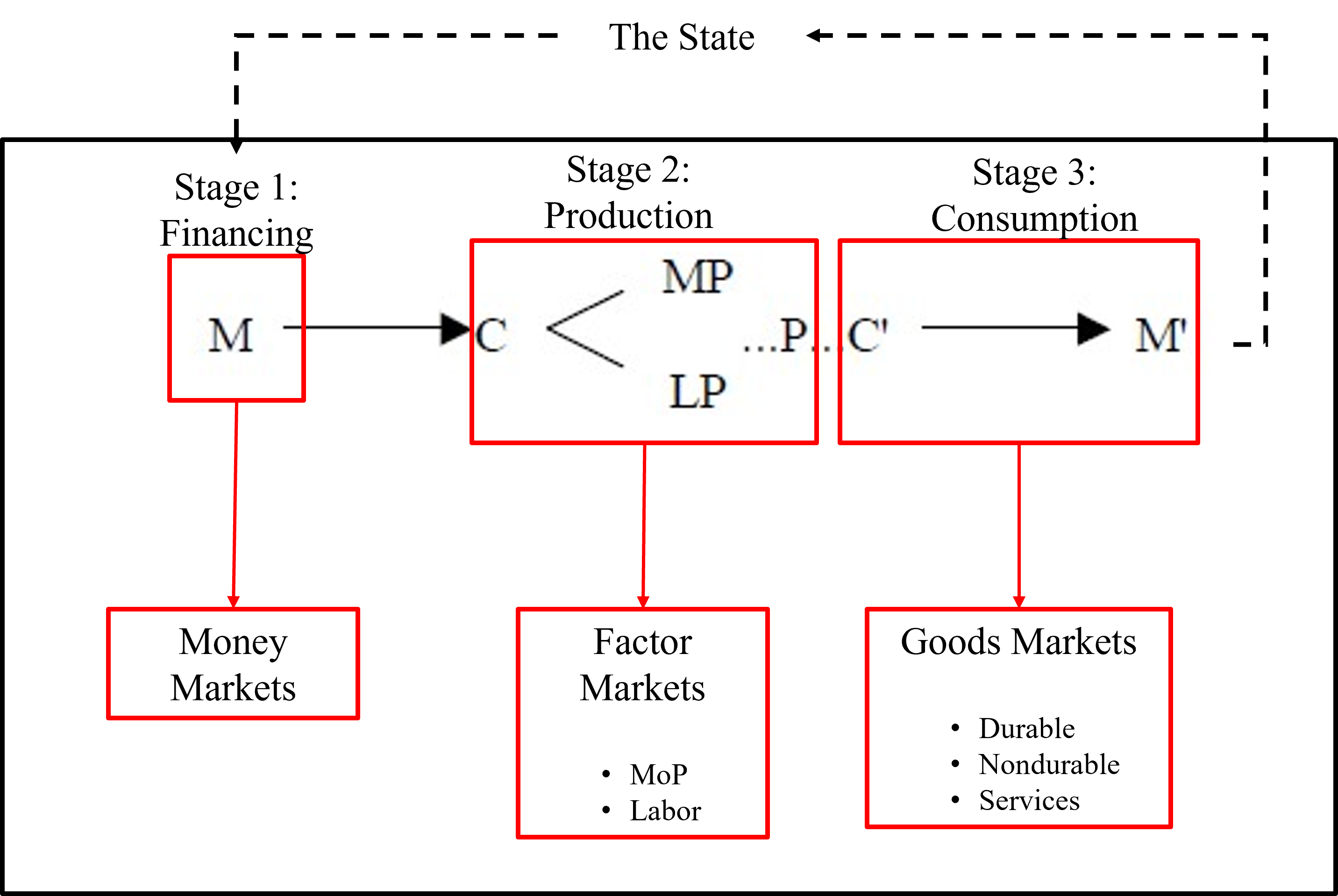 Clarifying the Role of Markets