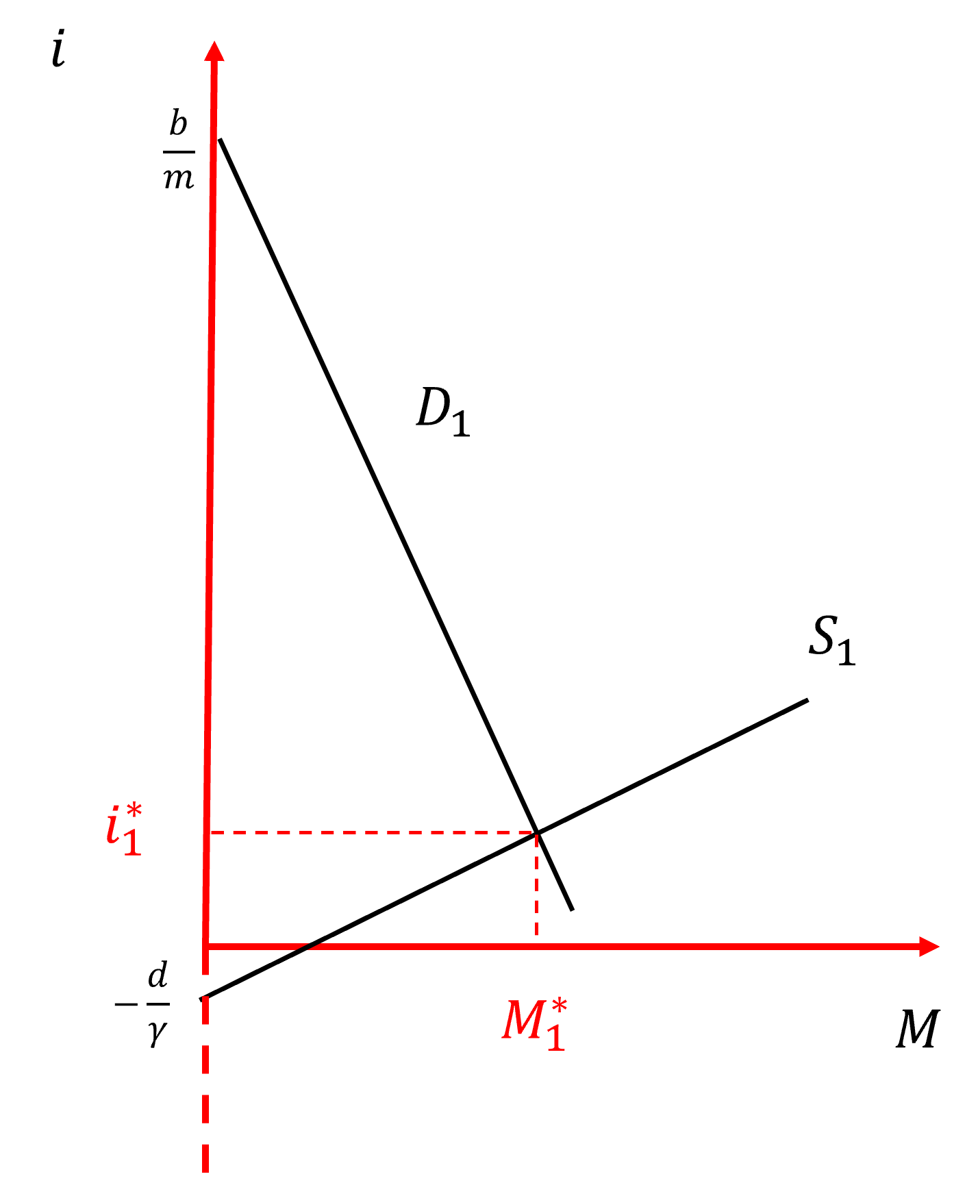 The Market for V.C. Funds