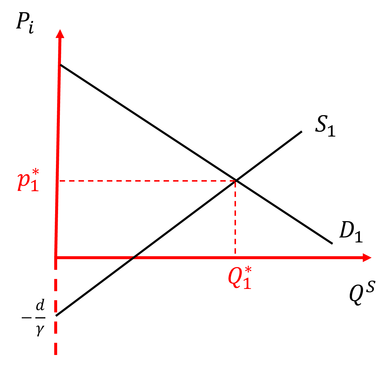 Visualizing 'The Market' 